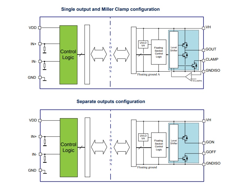 Block Diagram - STMicroelectronics STGAP2SICSN Single Gate Drivers